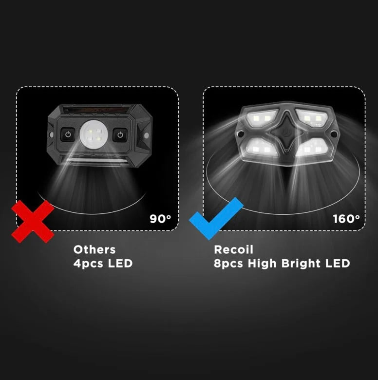 IPX7 Waterproof LED Dome Light White